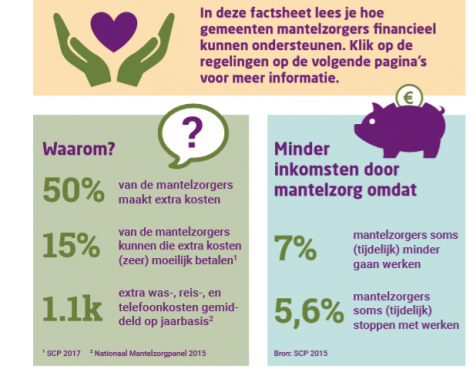 Factsheet Financiële Regelingen Voor Gemeenten - MantelzorgNL